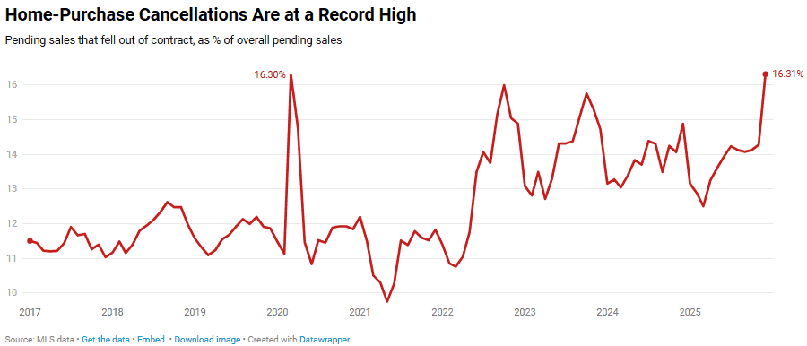 Abolition of home prices (2017-2026)