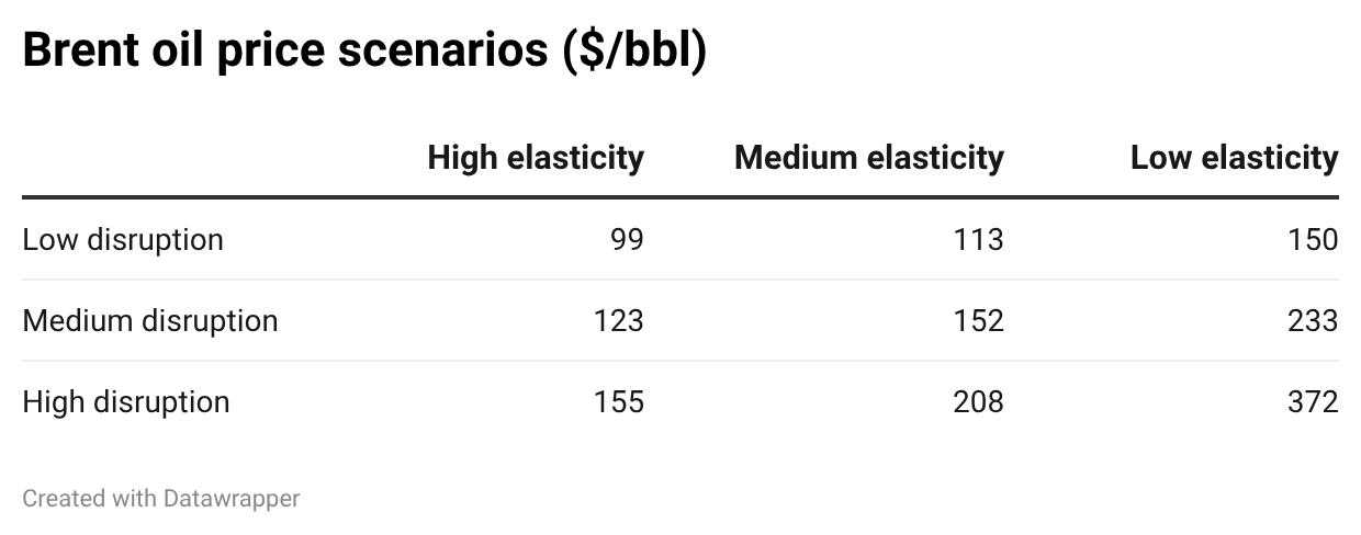 The image generated by AI may be wrong.