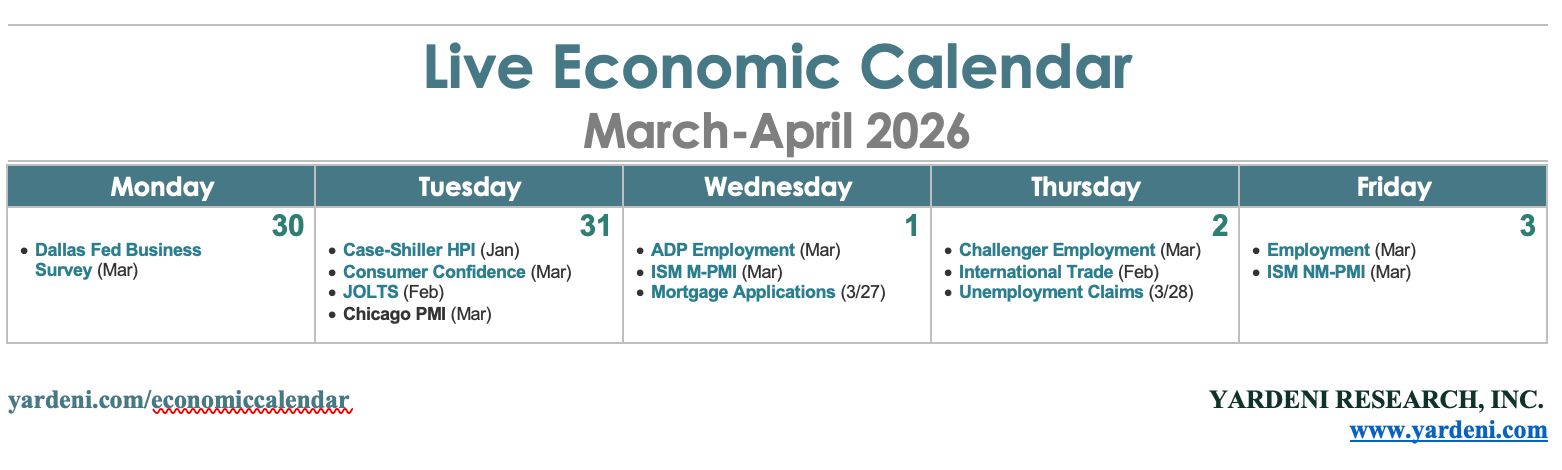 UPCOMING ECONOMIC WEEK: March 30-April 3