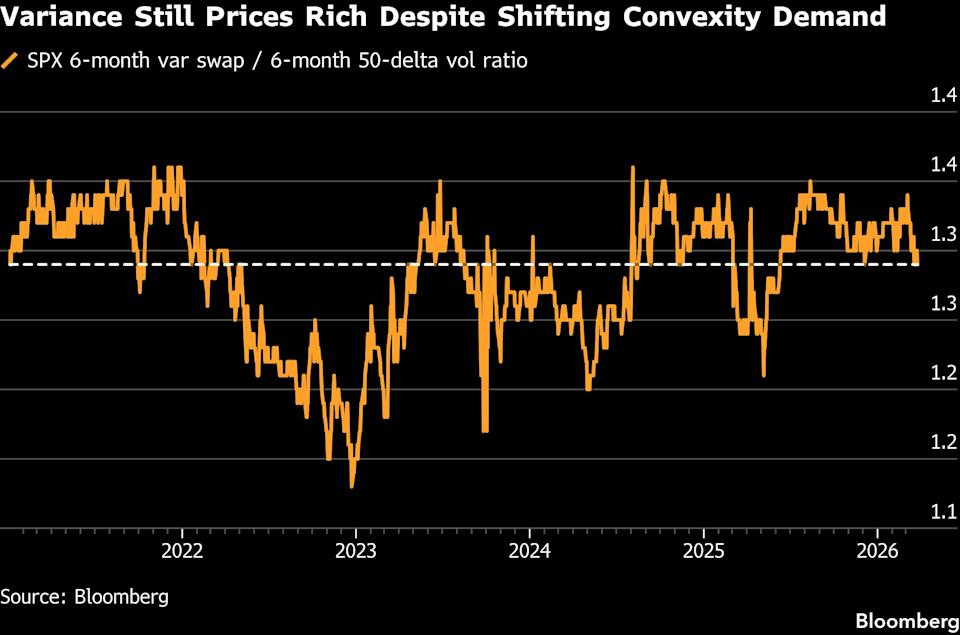 Wall Street touts 'grill lower' trades as Iran weighs on stocks