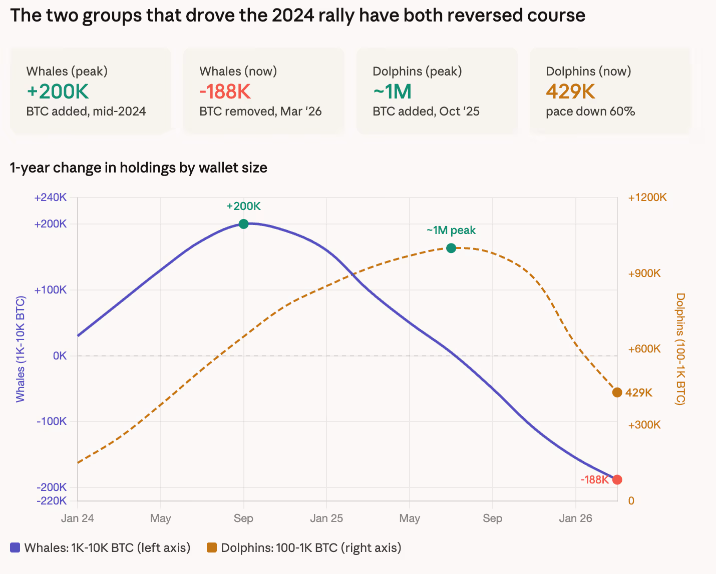 (CryptoQuant/CoinDesk)
